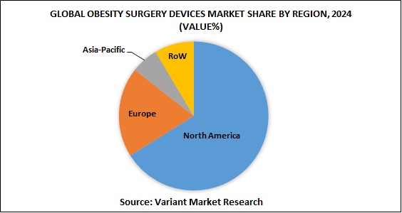 global-obesity-surgery-devices-markets-share-by-2024