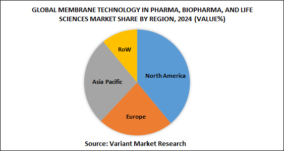 Global Membrane Technology in Pharma, Biopharma, And Life Sciences market share by region, 2024