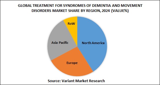 global-treatment-for-syndromes-of-dementia-and-movement-disorders-market-share-by-region-2024