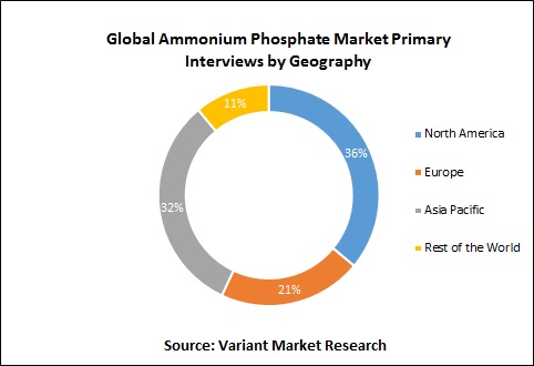 Global-Ammonium-Phosphate-Market-Primary-Interviews-by-Geography
