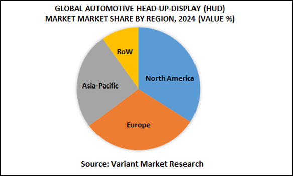 Global-Automotive-Head-Up-Display-(HUD)-Market-Market-Share-by-Region-2024-(Value%)