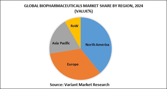 Global Biopharmaceuticals market share by region, 2024