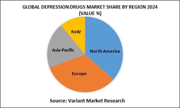 Global-Depression-Drugs-Market-Share-by-region-2024-(Value%)