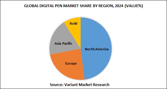 Global Digital Pen Market share by region, 2024