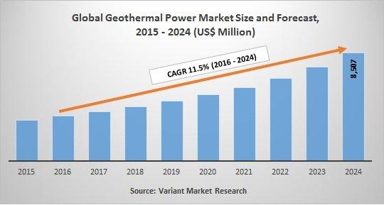 Global-Geothermal-Power-Market-Size-and-Forecast-2015-2024