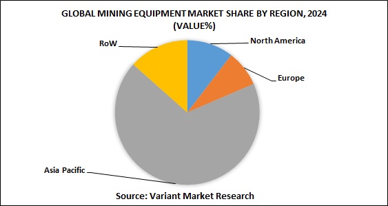 Global Mining Equipment market share by region, 2024