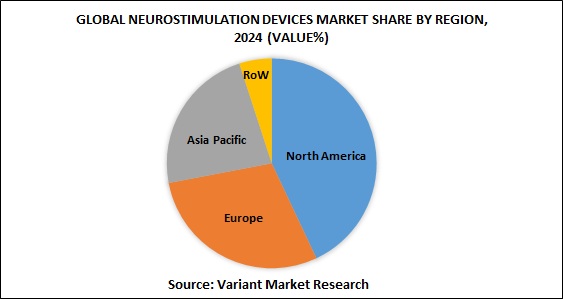 Global Neurostimulation devices market share by region, 2024