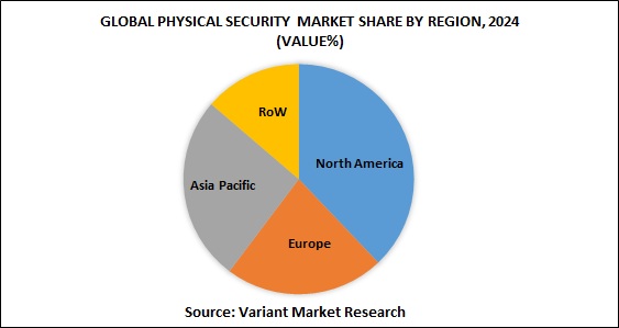 Global-PHYSICAL-SECURITY-market-share-by-region-2024