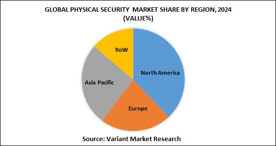 Global-PHYSICAL-SECURITY-market-share-by-region-2024