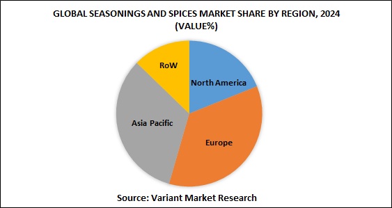 Global Seasonings and Spices market share by region, 2024