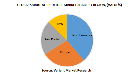 Global-Smart-Agriculture-Market-by-Geography-2024
