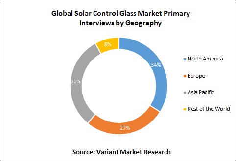 Global-Solar-Control-Glass-Market-Primary-Interviews-by-Geography