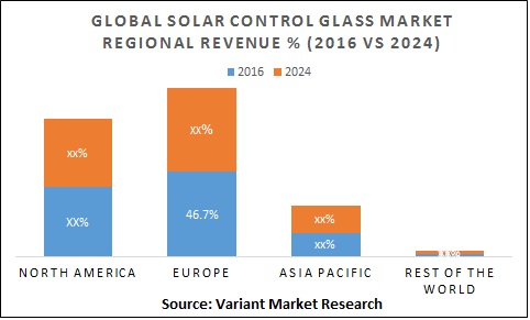Global-Solar-Control-Glass-Market-Regional-Revenue-2016-Vs-2024