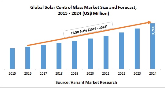 Global-Solar-Control-Glass-Market-Size-and-Forecast-2015-2024