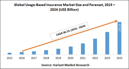 Global-Usage-Based-Insurance-Market-Size-and-Forecast-2015-2024