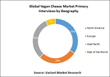 Global-Vegan-Cheese-Market-Primary-Interviews-by-Geography
