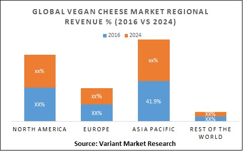 Global-Vegan-Cheese-Market-Regional-Revenue-2016-Vs-2024