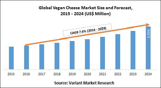 Global-Vegan-Cheese-Market-Size-and-Forecast-2015-2024