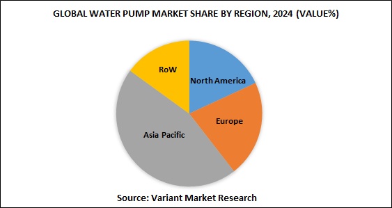 Global Water Pump market share by region, 2024