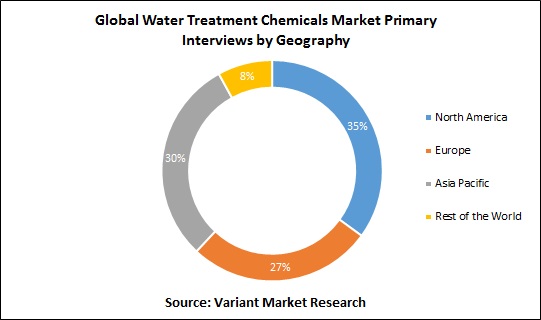 Global-Water-Treatment-Chemicals-Market-Primary-Interviews-by-Geography