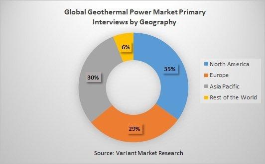 Global-geothermal-power-market-Primary-Interviews-by-Geography