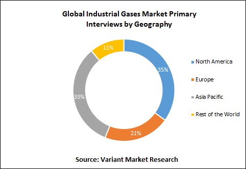 Global-industrial-gases-Market-Primary-Interviews-by-Geography