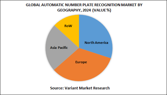 Global Automatic Number Plate Recognition Market by Geography, 2024