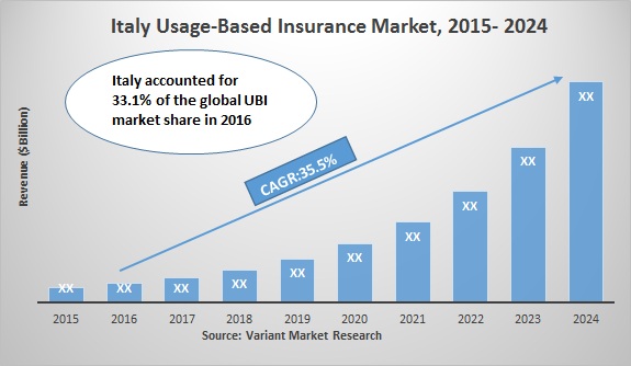 Italy-Usage-Based-Insurance-Market-2015-2024