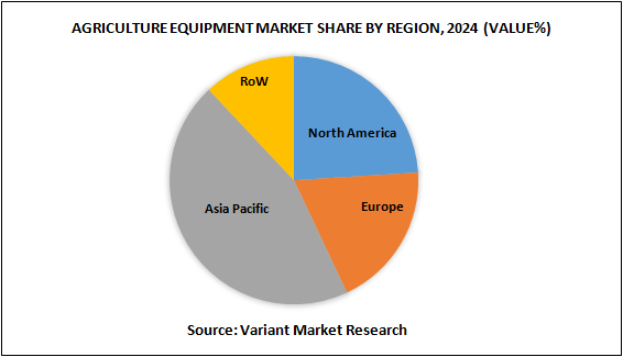 agriculture-equipment-market-share-by-region-2024