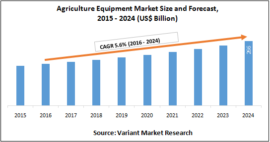 agriculture-equipment-market-size-and-forecast-2015-2024