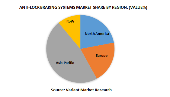 anti-lock-braking-system-market-by-geography-2024