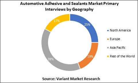 Automotive Adhesive and Sealants Market Primary Interviews by Geography