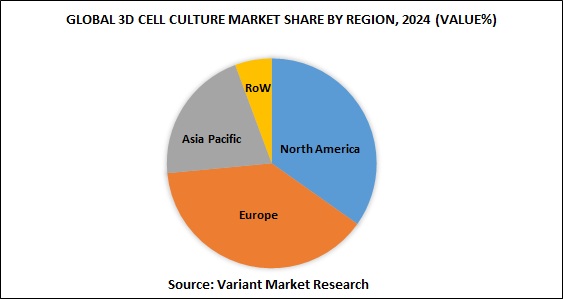 Global 3D CELL CULTURE market share by region, 2024