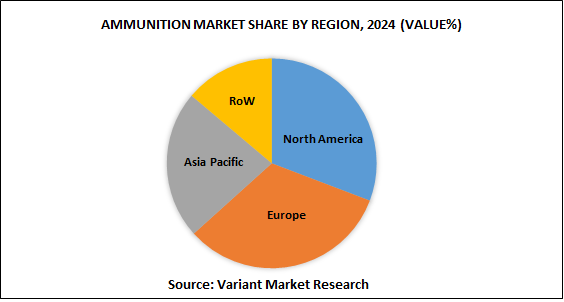 global-ammunition-market-by-region-2024