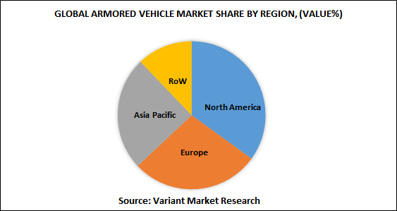 global-armored-vehicle-market-share-by-region