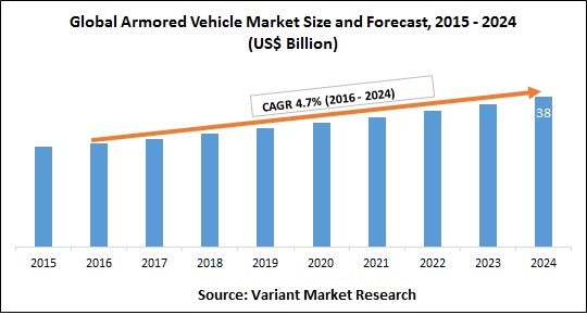global-armored-vehicle-market-size-and-forecast-2015-2024
