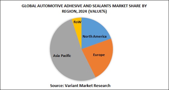 Global Automotive adhesive and sealants market share by region, 2024 (value%)