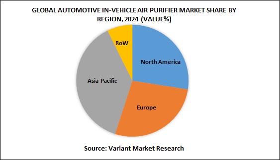 GLOBAL Automotive In-Vehicle Air Purifier market share by region, 2024