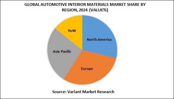 Global Automotive Interior Materials market share by region, 2024