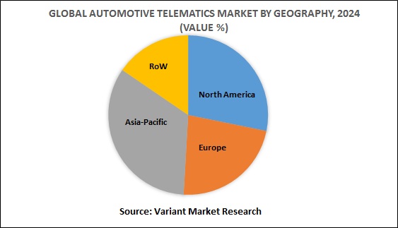 global-automotive-telematics-market-by-geography-2024