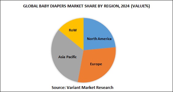 Global Baby Diapers market share by region, 2024