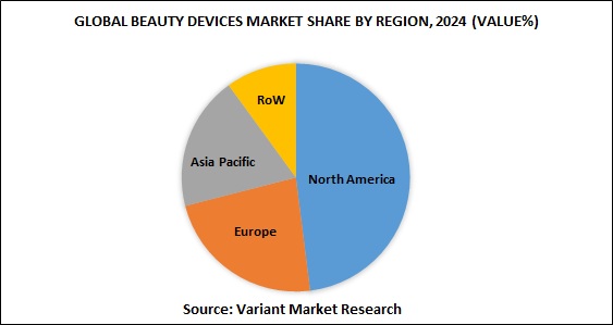 Global Beauty Devices market share by region, 2024