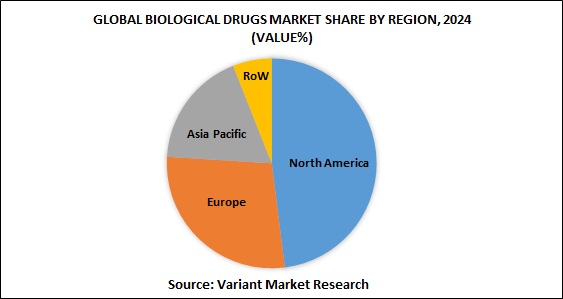 Global Biological Drugs market share by region, 2024