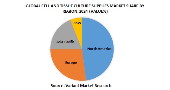 Global Cell and Tissue Culture Supplies market share by region, 2024