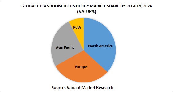 Global Cleanroom Technology market share by region, 2024