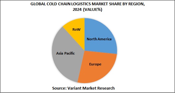 global-cold-chain-logistics-market-share-by-region-2024
