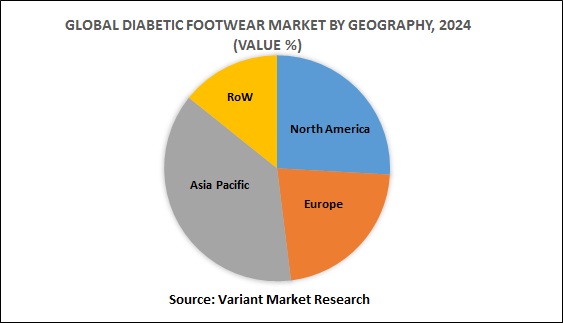 global-diabetic-footwear-market-by-geography-2024