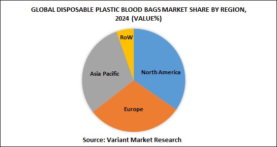 Global Disposable Plastic Blood Bags market share by region, 2024