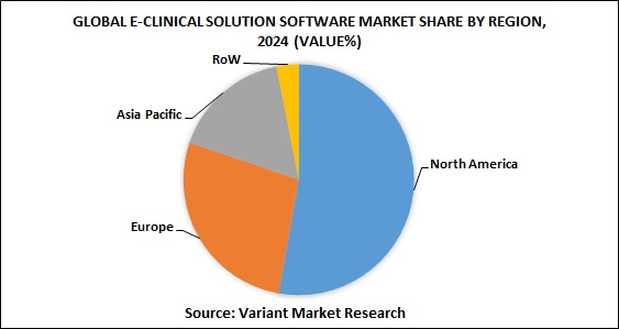 Global E-Clinical Solution Software market share by region, 2024