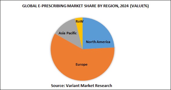 global-e-prescribing-market-share-by-region-2024